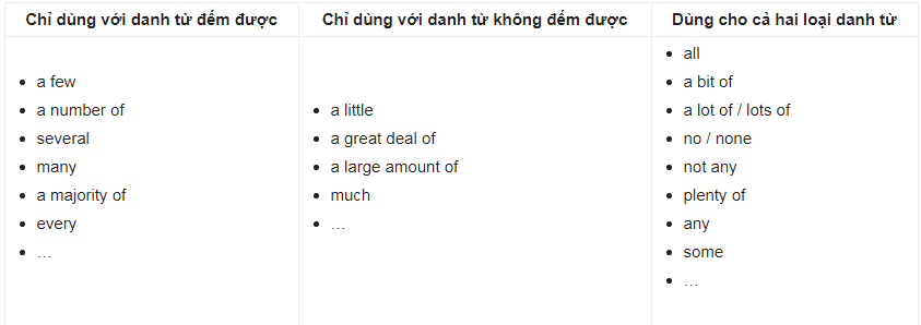 Từ hạn định là gì? Cách dùng từ hạn định trong tiếng Anh 5 Từ hạn định sở hữu