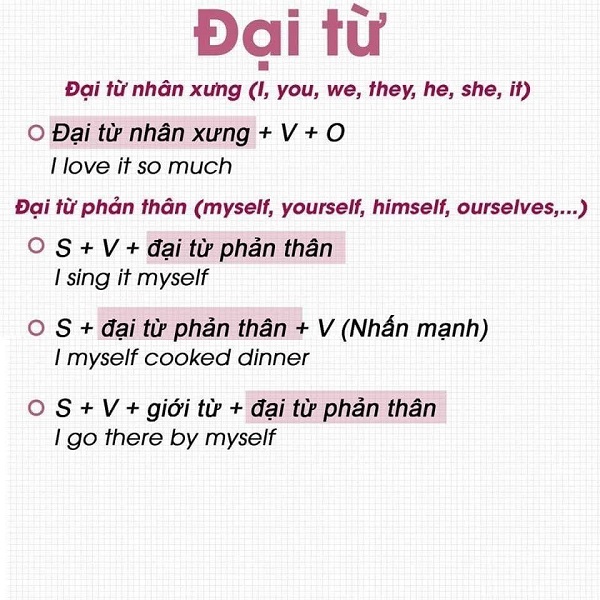 Phân biệt 7 từ loại trong tiếng anh và vị trí đứng của nó 2 Đại từ