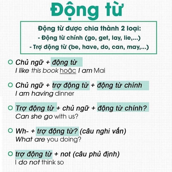 Phân biệt 7 từ loại trong tiếng anh và vị trí đứng của nó 4 Động từ