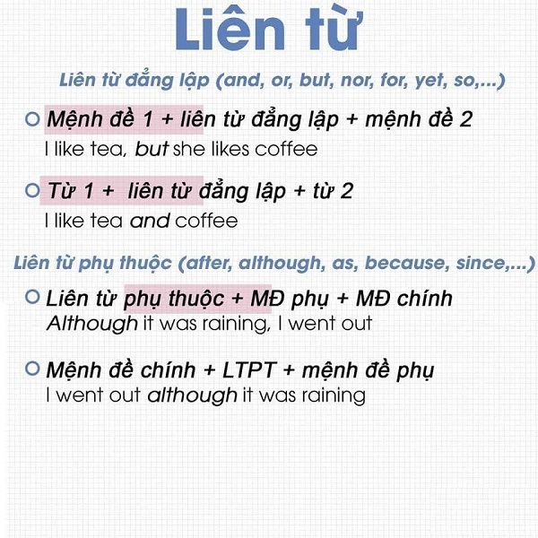 Phân biệt 7 từ loại trong tiếng anh và vị trí đứng của nó 7 Liên từ