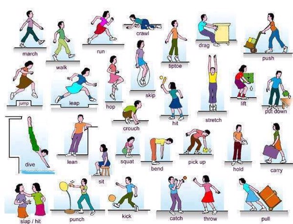 35 từ vựng tiếng Anh về hành động không thể không biết - 1 35 từ vựng tiếng Anh về hành động không thể không biết