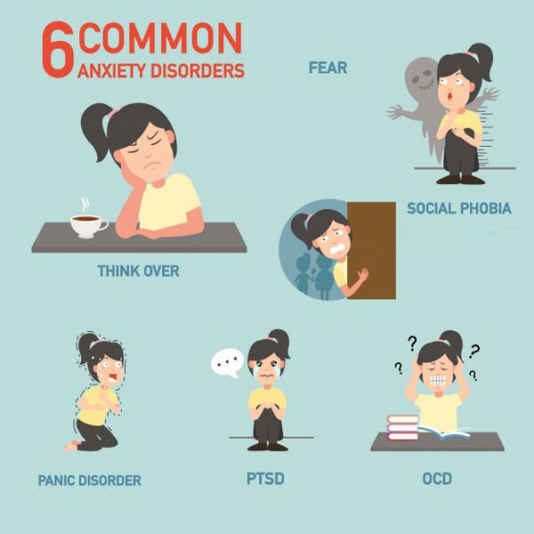 Nói về sự sợ hãi trong tiếng anh - Idioms For Scared 4 6 Common Anxiety Disorders