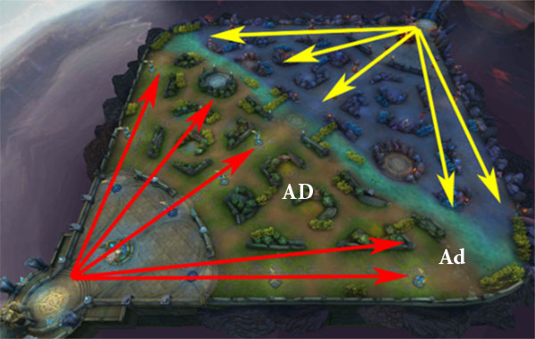Ad là gì trong game liên quân LOL Ad là gì trong game liên quân LOL