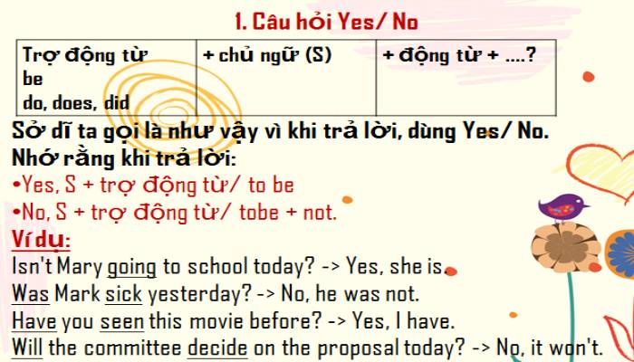 Các loại câu hỏi trong tiếng Anh 1 Câu hỏi Yes/No