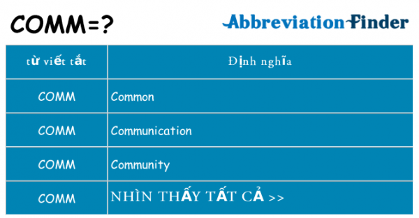 Comm là gì? Commissary Có Nghĩa Là Gì? Comm là gì? Commissary Có Nghĩa Là Gì?
