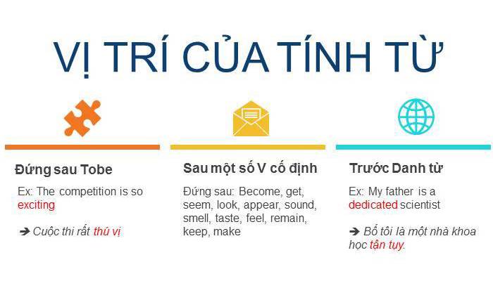 Dấu hiệu nhận biết danh từ, tính từ, trạng từ, động từ trong tiếng Anh 1 Vị trí của tính từ adj