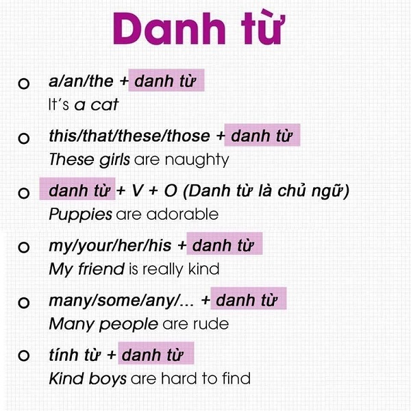 Phân biệt 7 từ loại trong tiếng anh và vị trí đứng của nó 1 Danh từ