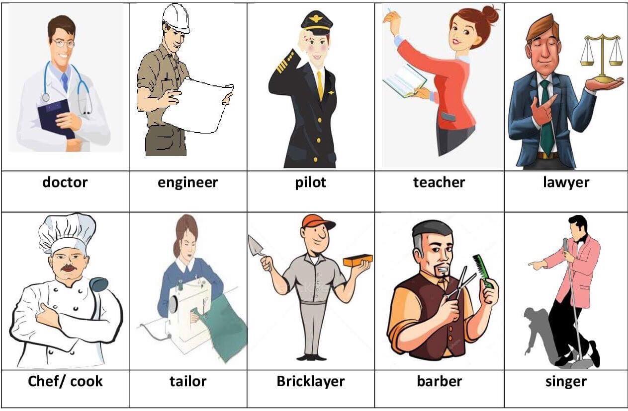 câu hỏi tiếng anh về nghề nghiệp 1