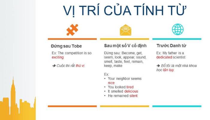 Vị trí của các từ loại trong tiếng Anh 1 Vị trí của tính từ trong câu